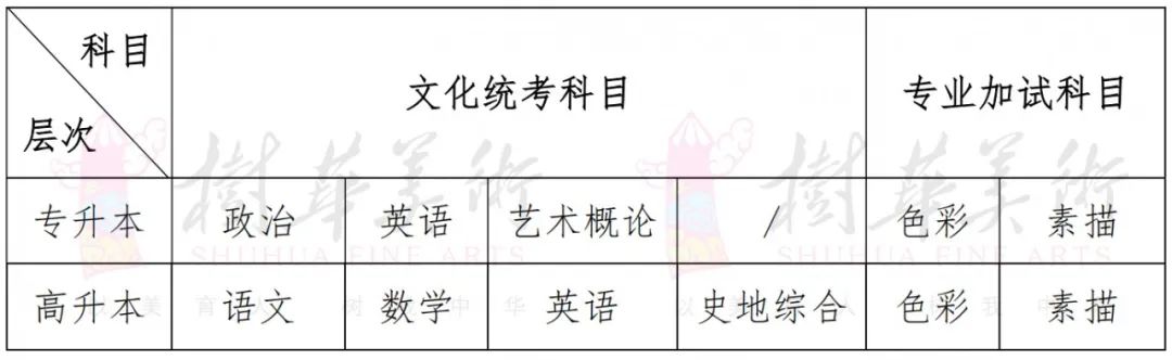 廣州美院考試科目 廣州美院考試科目