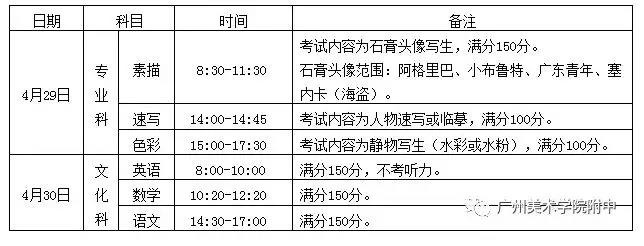 廣州美院附屬中學(xué)考試科目 廣州美院附屬中學(xué)考試科目