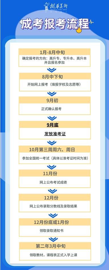 2021成考美術(shù)專(zhuān)業(yè)最后沖刺召集,歷年真題合集你學(xué)習(xí)了嗎? 2021成考美術(shù)專(zhuān)業(yè)最后沖刺召集,歷年真題合集你學(xué)習(xí)了嗎?